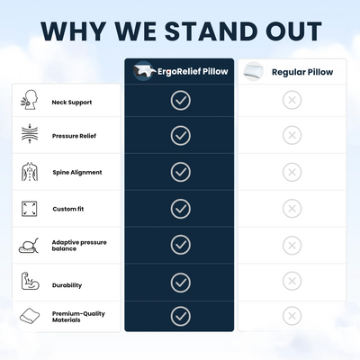 Sorana ErgoRelief Pillow