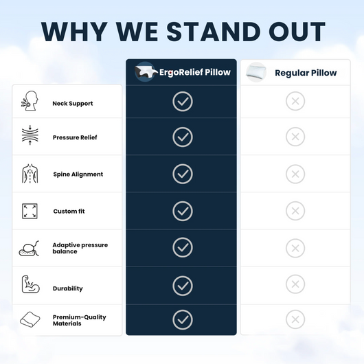 Sorana ErgoRelief Pillow
